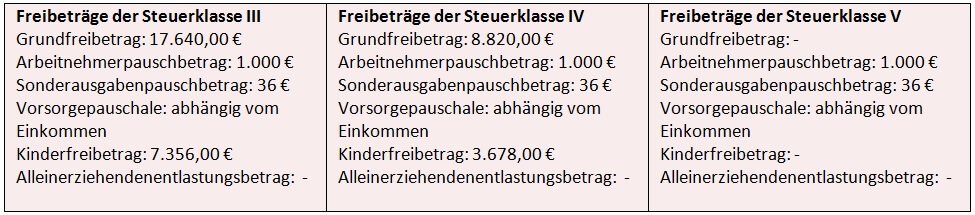 Welche steuerklasse so prüfen sie ihre steuermerkmale Stuerklasse 1 freibetrag